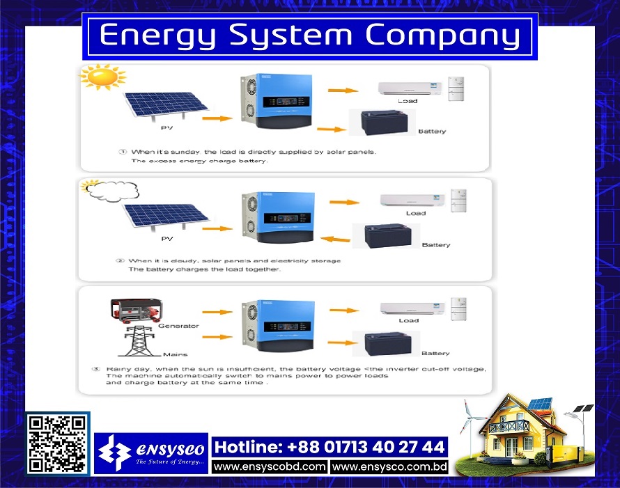 500 watt Solar Inverter Price in Bangladesh | 500 watt Solar Inverter